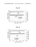 SULFUR-MODIFIED POLYACRYLONITRILE, MANUFACTURING METHOD THEREFOR, AND     APPLICATION THEREOF diagram and image