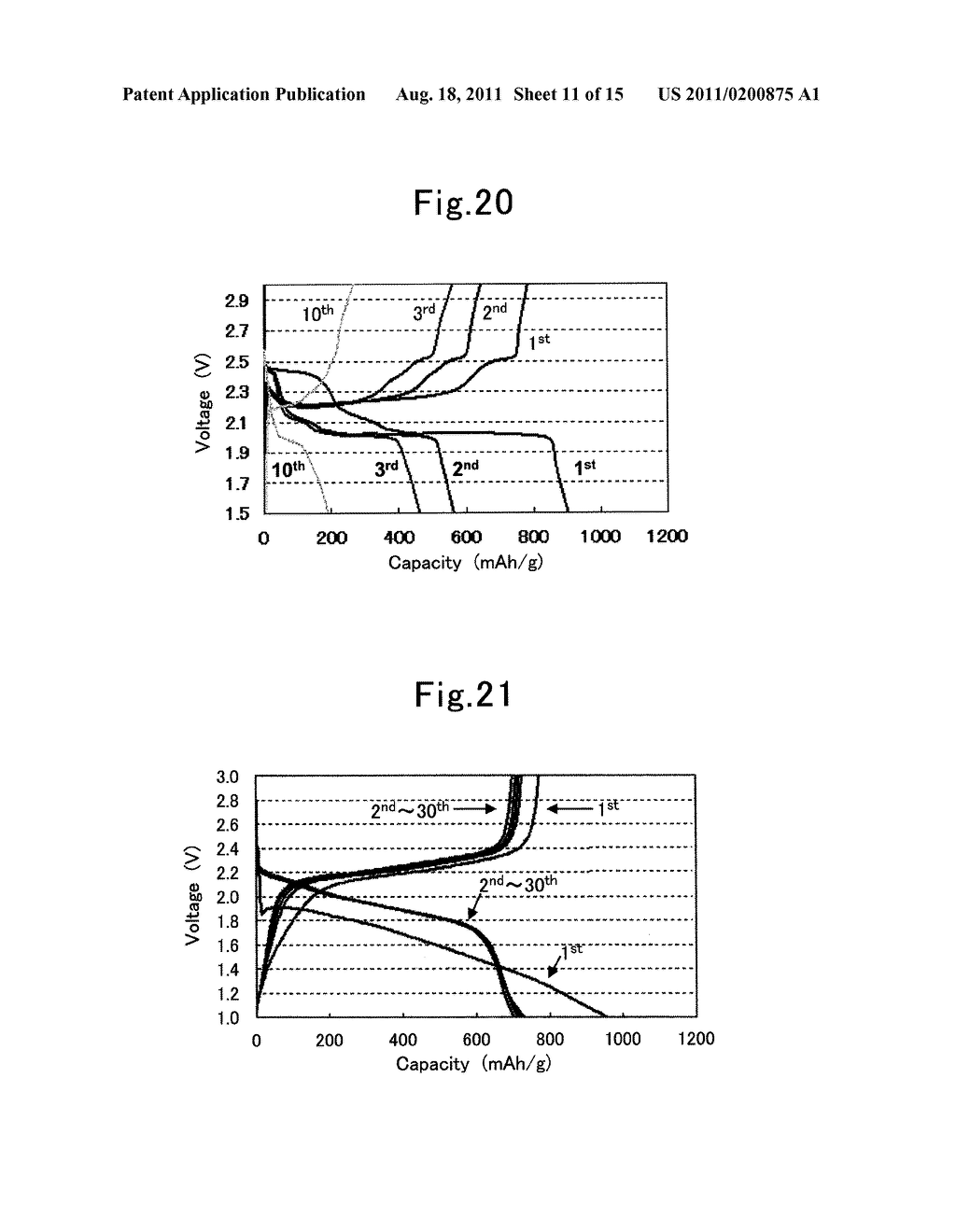 SULFUR-MODIFIED POLYACRYLONITRILE, MANUFACTURING METHOD THEREFOR, AND     APPLICATION THEREOF - diagram, schematic, and image 12