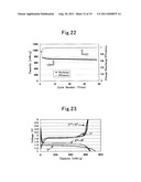 SULFUR-MODIFIED POLYACRYLONITRILE, MANUFACTURING METHOD THEREFOR, AND     APPLICATION THEREOF diagram and image