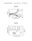 SULFUR-MODIFIED POLYACRYLONITRILE, MANUFACTURING METHOD THEREFOR, AND     APPLICATION THEREOF diagram and image