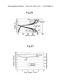 SULFUR-MODIFIED POLYACRYLONITRILE, MANUFACTURING METHOD THEREFOR, AND     APPLICATION THEREOF diagram and image