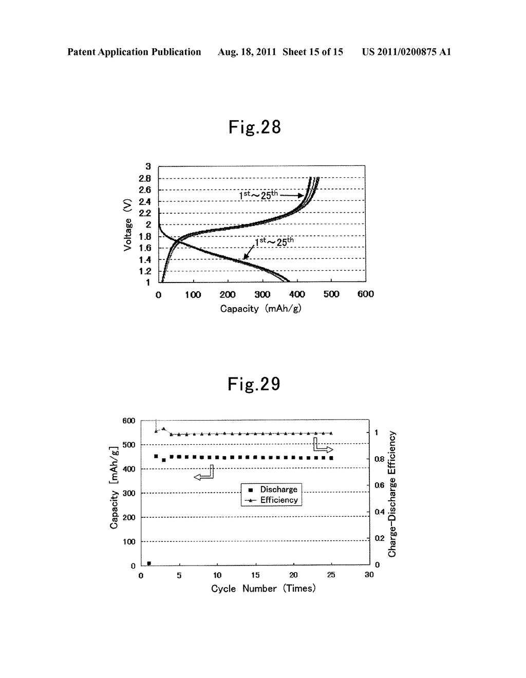 SULFUR-MODIFIED POLYACRYLONITRILE, MANUFACTURING METHOD THEREFOR, AND     APPLICATION THEREOF - diagram, schematic, and image 16