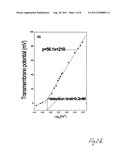 Redox membrane-based flow fuel cell diagram and image