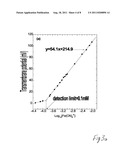 Redox membrane-based flow fuel cell diagram and image