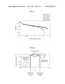 CATALYTIC LAYER STRUCTURE FOR FUEL CELL diagram and image