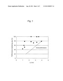 ELECTRODE CATALYST FOR FUEL CELL diagram and image