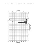 PROCESSES FOR PRODUCING POLYESTER LATEXES VIA SOLVENT-BASED AND     SOLVENT-FREE EMULSIFICATION diagram and image