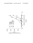 RECEPTOR ACTIVATOR OF NF kappa-B diagram and image