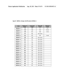 NUCLEIC ACIDS AND CORRESPONDING PROTEINS ENTITLED 202P5A5 USEFUL IN     TREATMENT AND DETECTION OF CANCER diagram and image