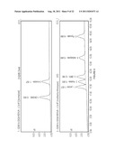 Reduced by-product accumulation for improved production of isobutanol diagram and image