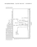 Reduced by-product accumulation for improved production of isobutanol diagram and image