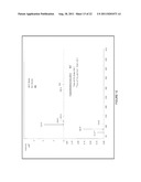 Reduced by-product accumulation for improved production of isobutanol diagram and image