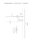 Reduced by-product accumulation for improved production of isobutanol diagram and image