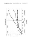 Reduced by-product accumulation for improved production of isobutanol diagram and image