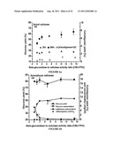 ENZYMATIC HYDROLYSIS OF CELLULOSIC BIOMASS THROUGH ENHANCED REMOVAL OF     OLIGOMERS diagram and image