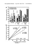 ENZYMATIC HYDROLYSIS OF CELLULOSIC BIOMASS THROUGH ENHANCED REMOVAL OF     OLIGOMERS diagram and image