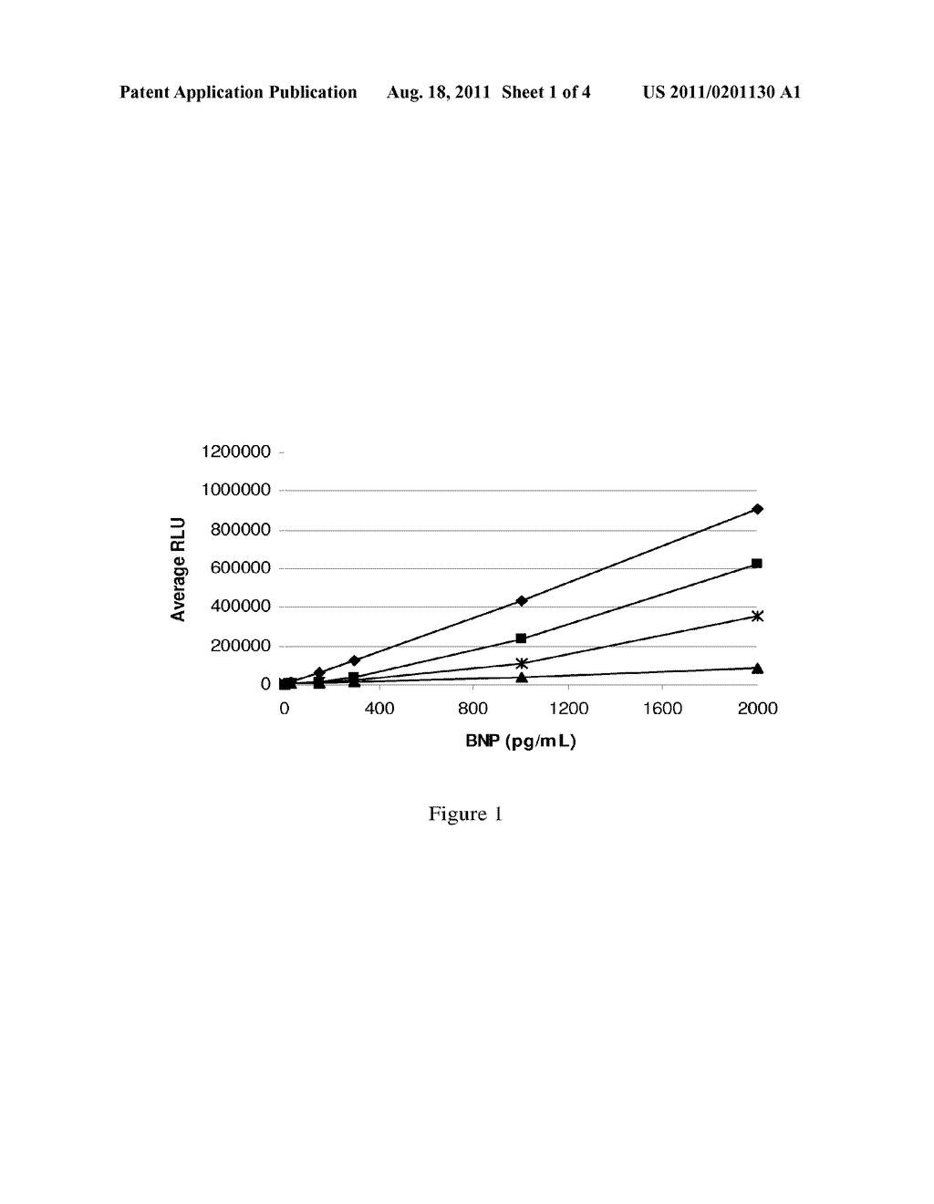 HUMAN B-TYPE NATRIURETIC PEPTIDE ASSAY HAVING REDUCED CROSS-REACTIVITY     WITH OTHER PEPTIDE FORMS - diagram, schematic, and image 02