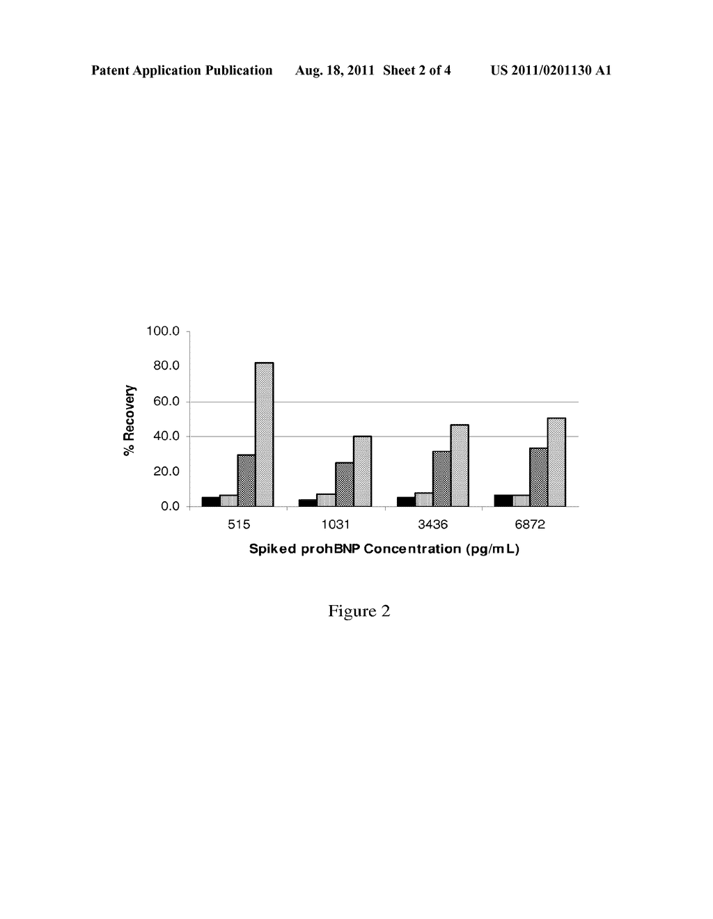 HUMAN B-TYPE NATRIURETIC PEPTIDE ASSAY HAVING REDUCED CROSS-REACTIVITY     WITH OTHER PEPTIDE FORMS - diagram, schematic, and image 03