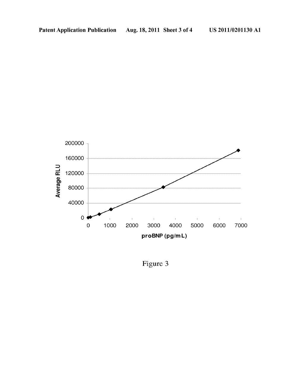 HUMAN B-TYPE NATRIURETIC PEPTIDE ASSAY HAVING REDUCED CROSS-REACTIVITY     WITH OTHER PEPTIDE FORMS - diagram, schematic, and image 04