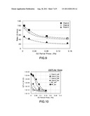 Sputtering Apparatus, Thin-Film Forming Method, and Manufacturing Method     for a Field Effect Transistor diagram and image