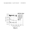 Sputtering Apparatus, Thin-Film Forming Method, and Manufacturing Method     for a Field Effect Transistor diagram and image