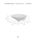 METHOD AND SYSTEM OF BEAMFORMING A BROADBAND SIGNAL THROUGH A MULTIPORT     NETWORK diagram and image