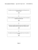 METHOD AND SYSTEM OF BEAMFORMING A BROADBAND SIGNAL THROUGH A MULTIPORT     NETWORK diagram and image