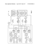 WCDMA transmit architecture diagram and image