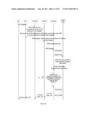 METHOD OF AUTHENTICATION IN IP MULTIMEDIA SUBSYSTEM diagram and image