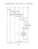 METHOD OF AUTHENTICATION IN IP MULTIMEDIA SUBSYSTEM diagram and image