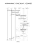 METHOD OF AUTHENTICATION IN IP MULTIMEDIA SUBSYSTEM diagram and image