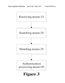 METHOD AND APPARATUS FOR PROCESSING AUTHENTICATION OF MOBILE TERMINAL diagram and image