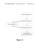 METHOD AND APPARATUS FOR PROCESSING AUTHENTICATION OF MOBILE TERMINAL diagram and image