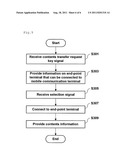 CONTENTS PROVIDING SYSTEM AND METHOD FOR PROVIDING DATA SERVICES THROUGH     SHORT-RANGE WIRELESS COMMUNICATION NETWORK, AND CPNS SERVER AND MOBILE     COMMUNICATION TERMINAL FOR THE SAME diagram and image