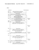 METHOD OF INITIAL ACCESS IN A WIRELESS COMMUNICATION SYSTEM diagram and image