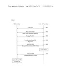 METHOD OF INITIAL ACCESS IN A WIRELESS COMMUNICATION SYSTEM diagram and image