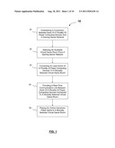 METHOD FOR ENHANCING ONLINE INTERACTIVE GAMING diagram and image