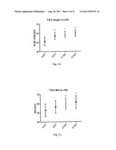 Systemic Pro-hemostatic Effect of Sympathicomimetics with Agonistic     Effects on Alfa-Adrenergic and/or Beta-Adrenergic Receptors of the     Sympathetic Nervous System, Related to Improved Clot Strength diagram and image