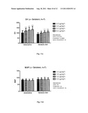 Systemic Pro-hemostatic Effect of Sympathicomimetics with Agonistic     Effects on Alfa-Adrenergic and/or Beta-Adrenergic Receptors of the     Sympathetic Nervous System, Related to Improved Clot Strength diagram and image