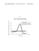 METHODS AND COMPOSITIONS FOR TREATING NEURODEGENERATIVE DISORDERS AND     ALZHEIMER S DISEASE AND IMPROVING NORMAL MEMORY diagram and image