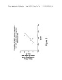 CYCLIC GLYCYL-2-ALLYL PROLINE IMPROVES COGNITIVE PERFORMANCE IN IMPAIRED     ANIMALS diagram and image