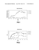 2-(3-AMINOARYL) AMINO-4-ARYL-THIAZOLES AND THEIR USE AS C-KIT INHIBITORS diagram and image