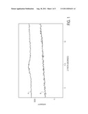 PHARMACEUTICAL FORMULATIONS COMPRISING PEMETREXED diagram and image