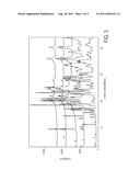 PHARMACEUTICAL FORMULATIONS COMPRISING PEMETREXED diagram and image