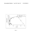  FORMULATION OF SILYMARIN WITH HIGH EFFICACY AND PROLONGED ACTION AND THE     PREPARATION METHOD THEREOF diagram and image