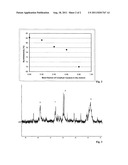 PROCESS FOR PREPARING POLYMERS FROM 3-METHYLBUT-1-ENE diagram and image