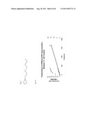 POLYMER-DENDRIMER HYBRIDS diagram and image