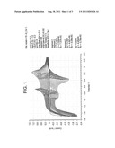 CONJUGATED POLYMERS FROM SUBSTITUTED 3,4-PROPYLENEDIOXYTHIOPHENE,     COMPOSITIONS, METHOD OF MAKING, AND USE THEREOF diagram and image