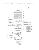 Intuitive Graphical User Interface for Carrying Out Chemical Reactions diagram and image