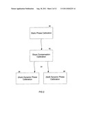 Vehicle sensor caliration for determining vehicle dynamics diagram and image